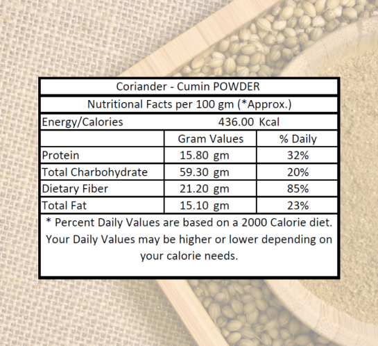 Coriander-Cumin Powder